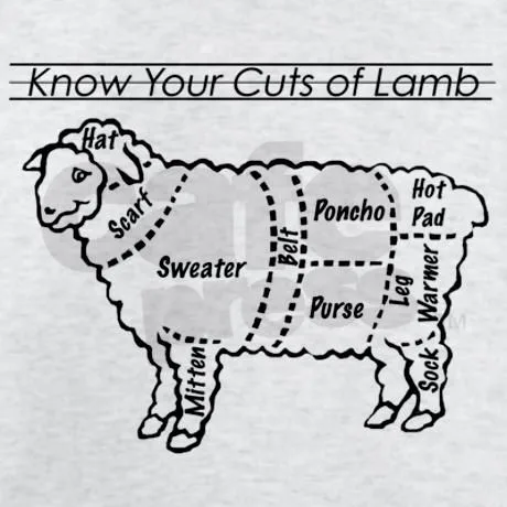 wool meme