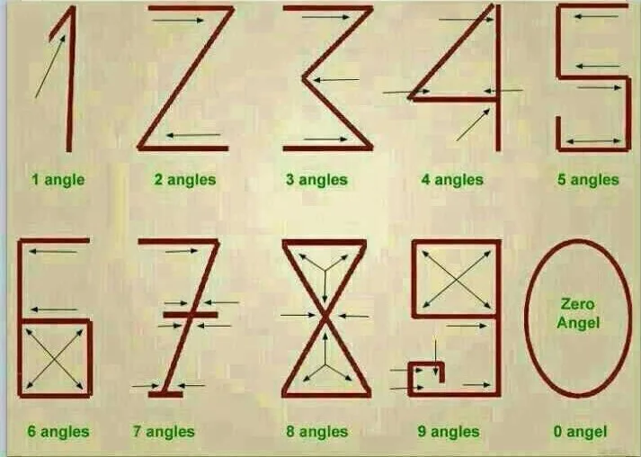 angle meme