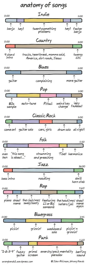 genre meme
