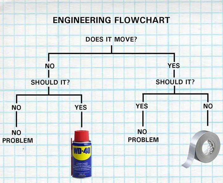 engineering meme