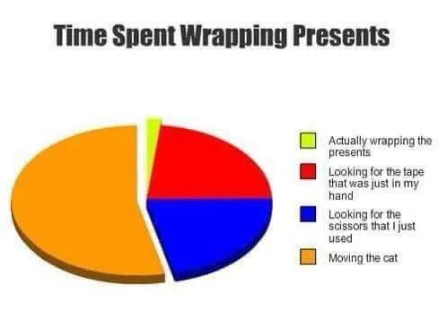 wrapping presents meme