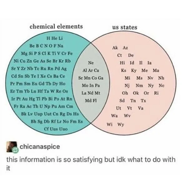 state (U.S. states) meme
