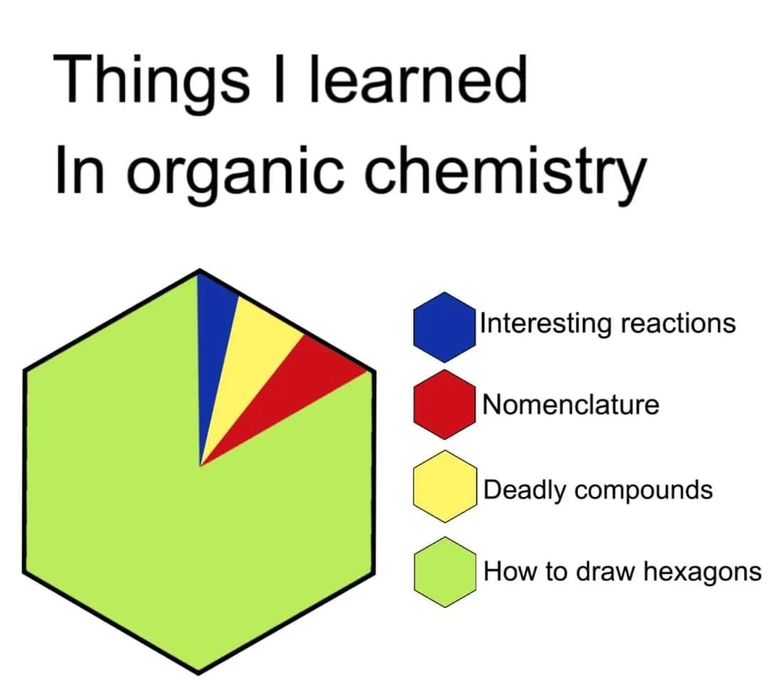 organic chemistry meme
