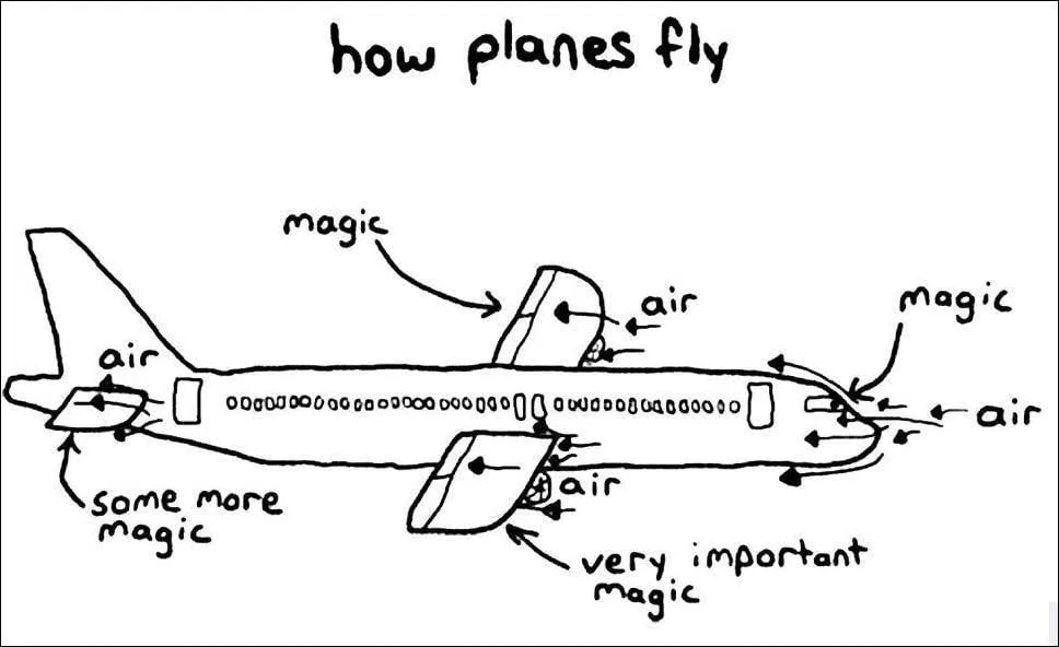 magic meme