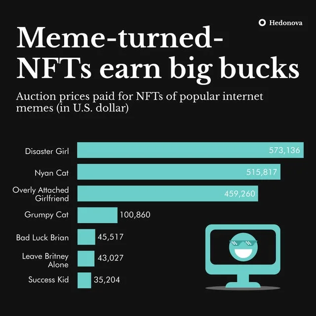 NFT meme