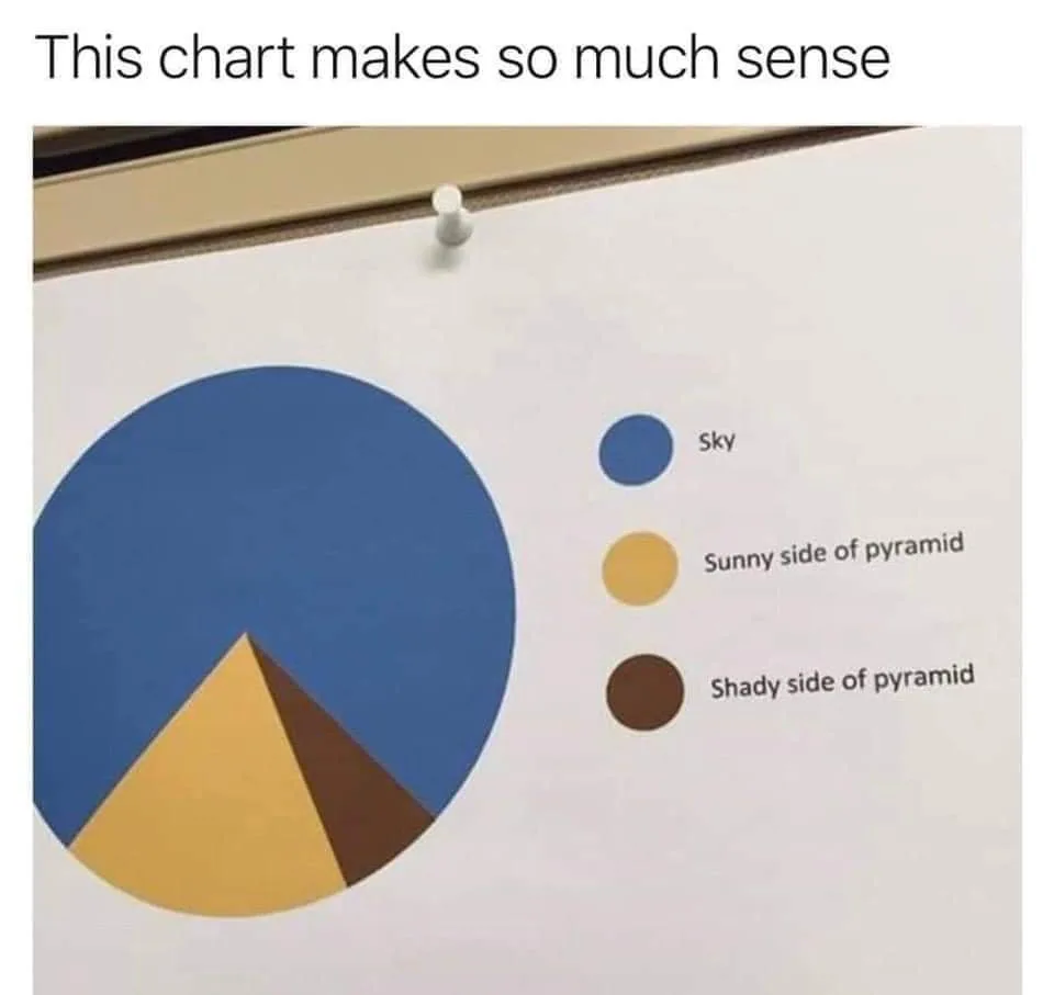 percentage meme