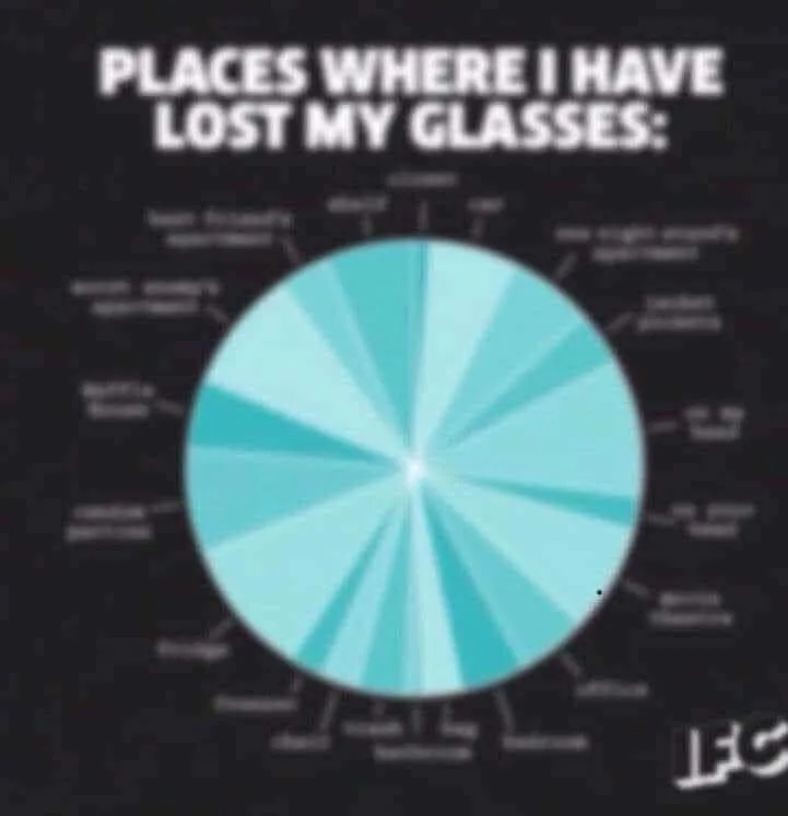 losing things meme
