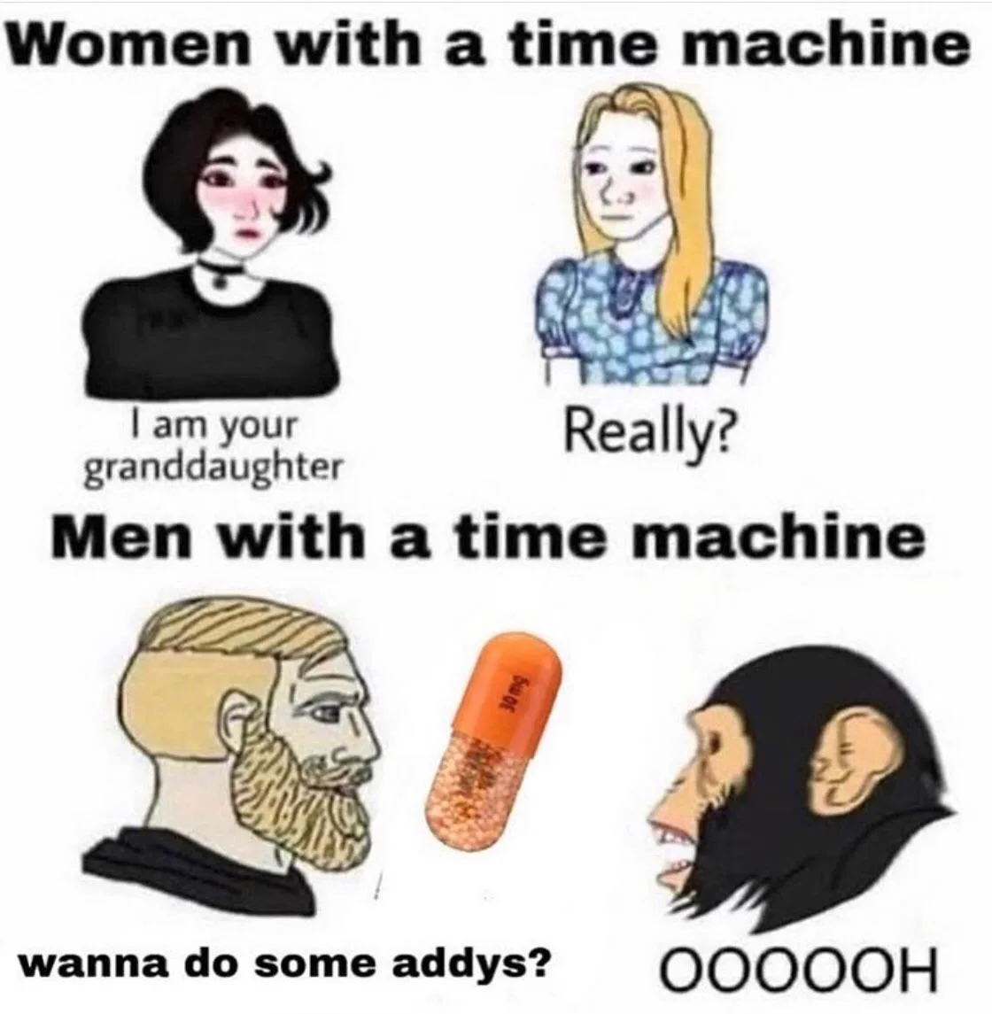 time travel meme