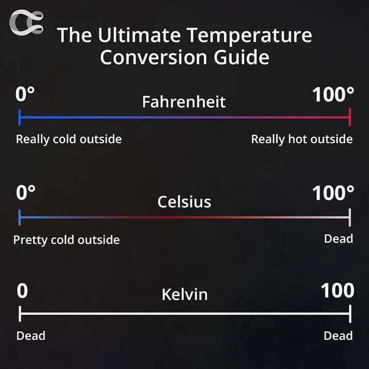 Fahrenheit meme