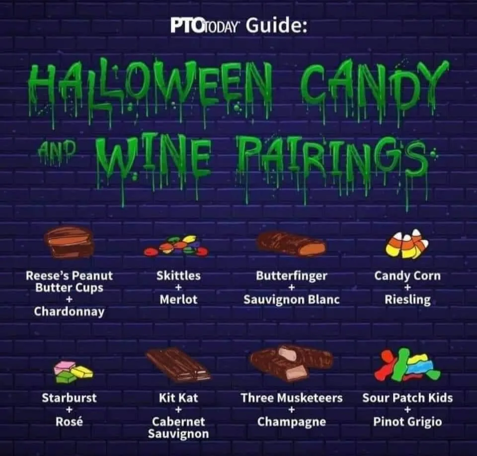 Halloween candy meme