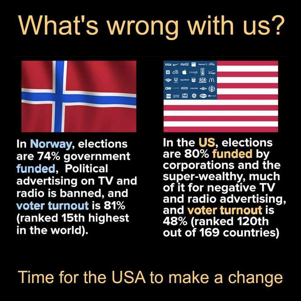 Norway meme