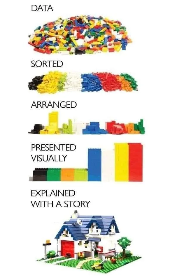 data meme