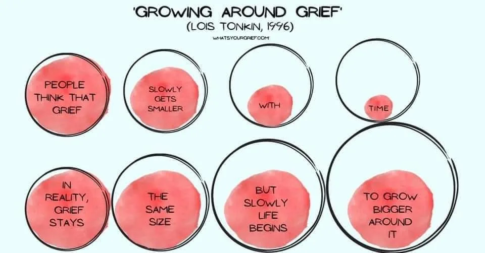 grief meme