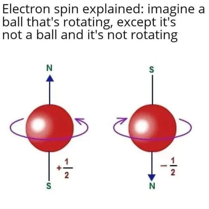 electron meme