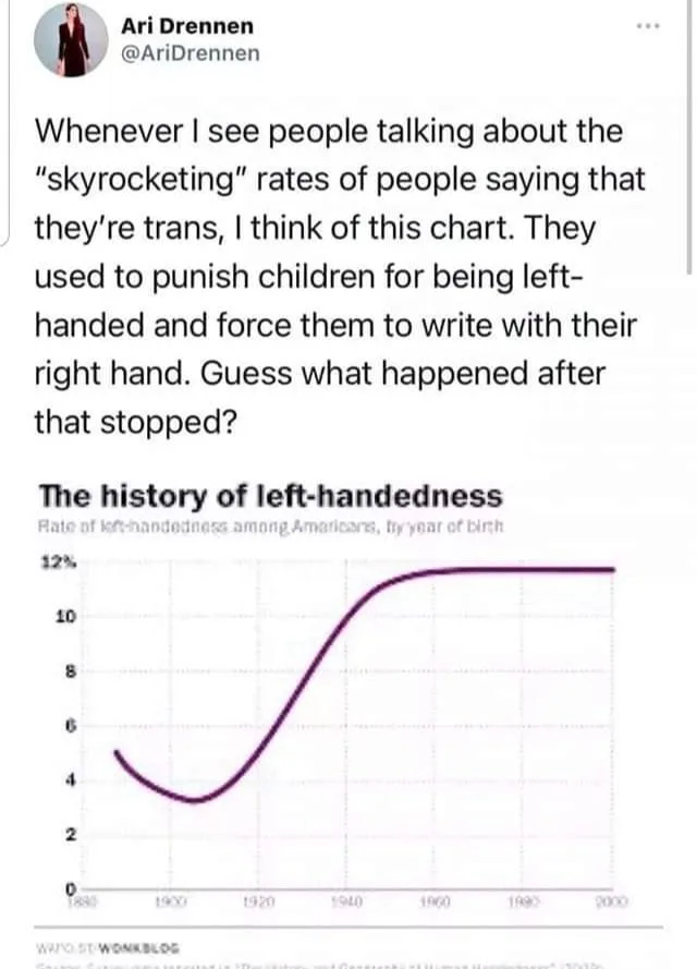 left-handedness meme