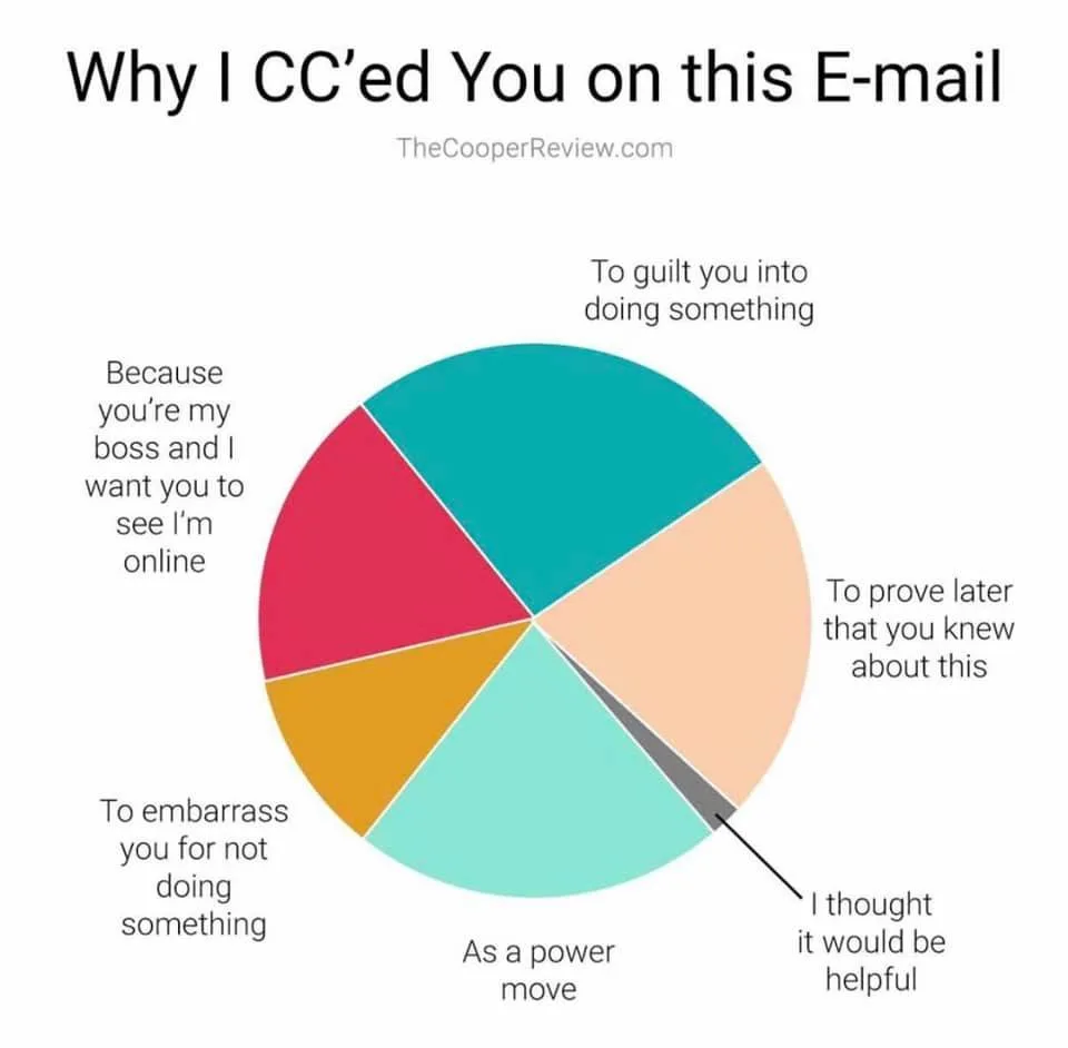 cc | email meme