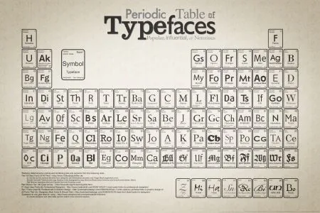 font meme